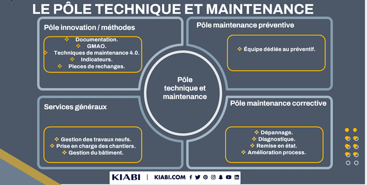Structuration du service Méthodes Maintenance