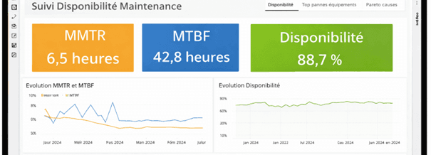 Pilotage avancé de la performance maintenance (KPI + Pareto + Power BI)