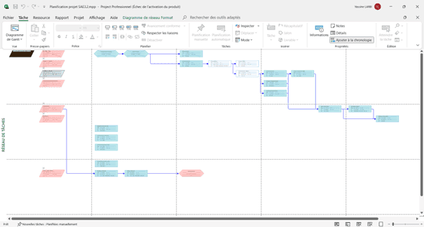 Conception et pilotage d’un système thermique régulé